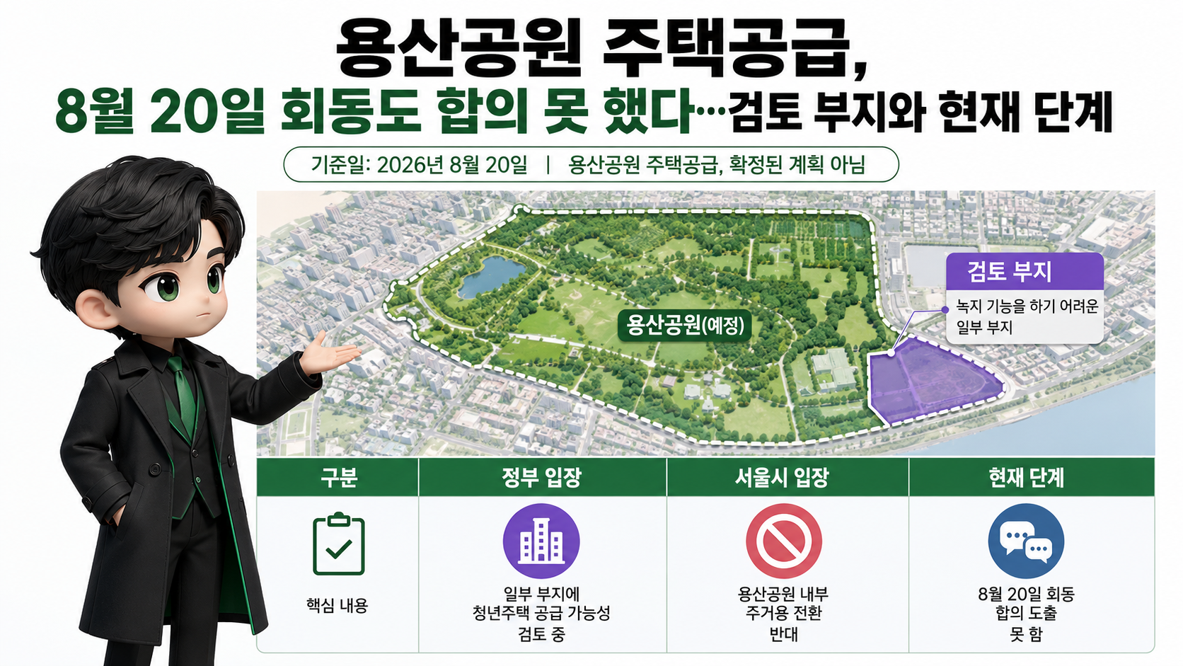 용산공원 주택공급, 8월 20일 회동도 합의 못 했다…검토 부지와 현재 단계