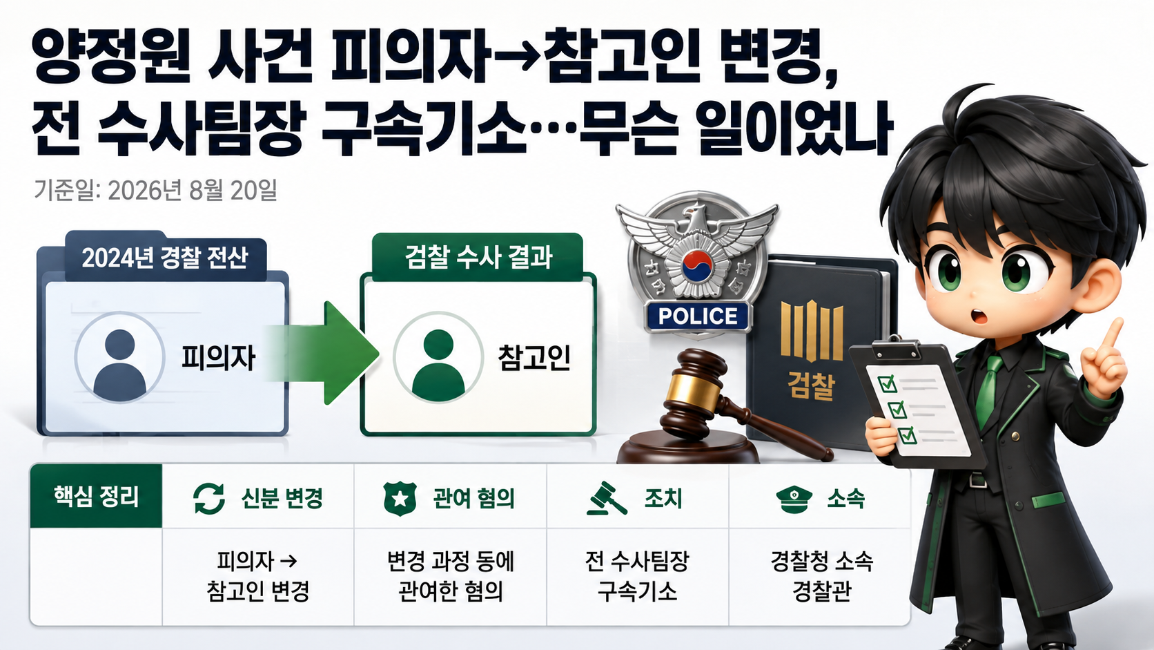 양정원 사건 피의자→참고인 변경, 전 수사팀장 구속기소…무슨 일이었나
