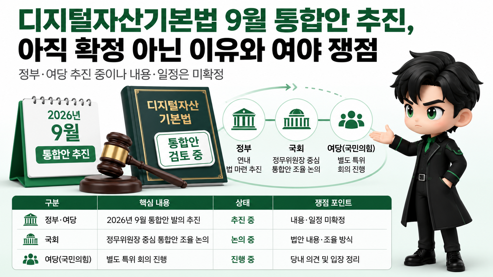 디지털자산기본법 9월 통합안 추진, 아직 확정 아닌 이유와 여야 쟁점