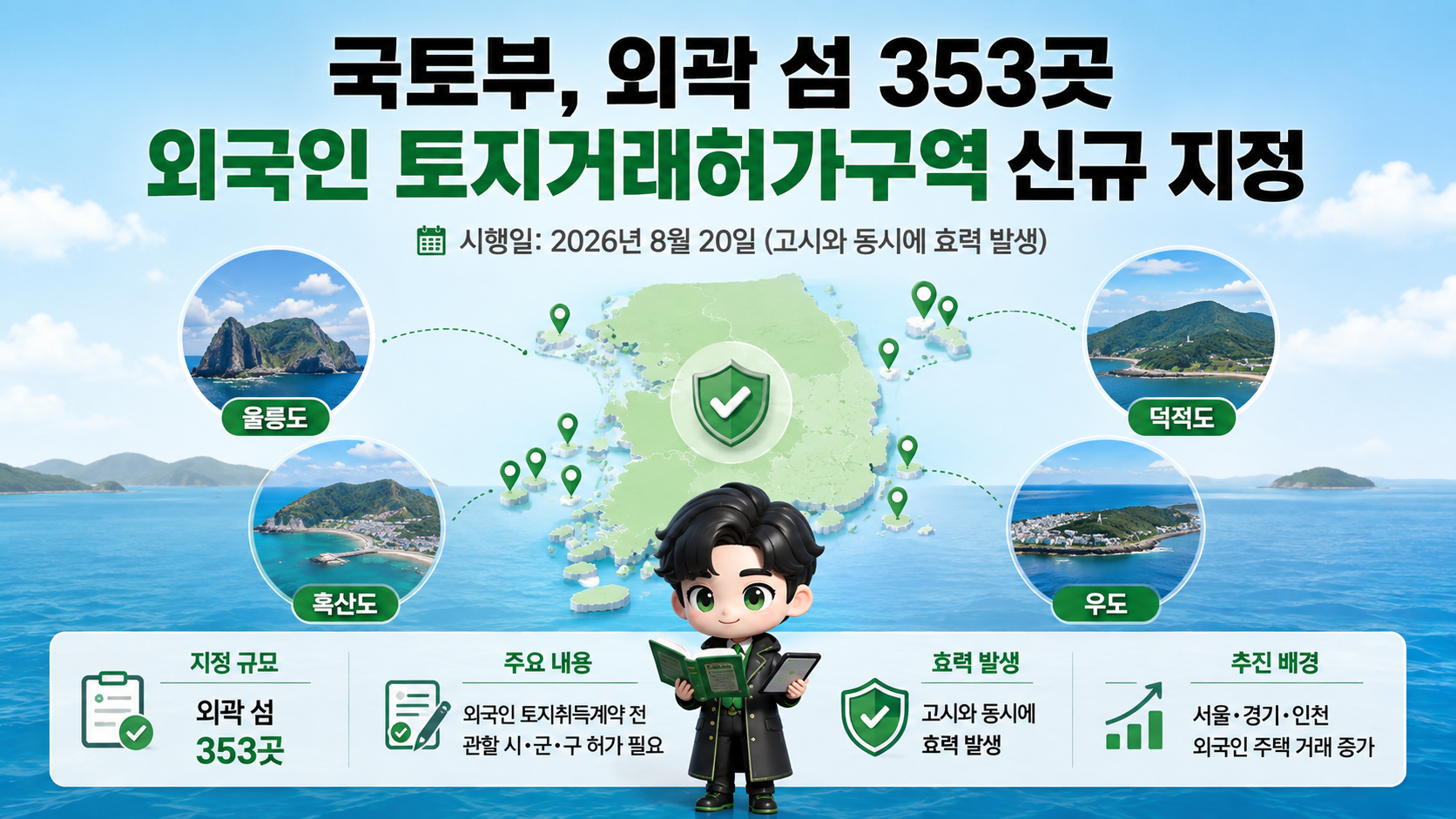 국토부, 외곽 섬 353곳 외국인 토지거래허가구역 신규 지정…울릉도·흑산도·우도 무엇이 달라지나