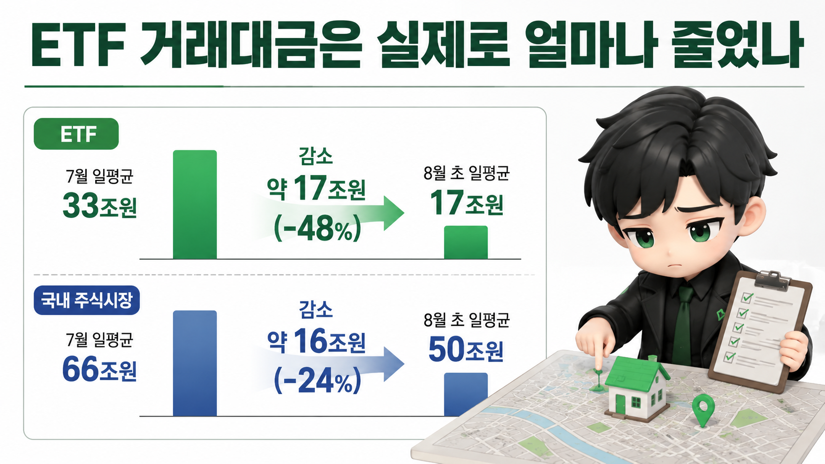 국내 ETF 거래대금 반토막, 33조→17조로 줄어든 뒤 무엇이 달라졌나