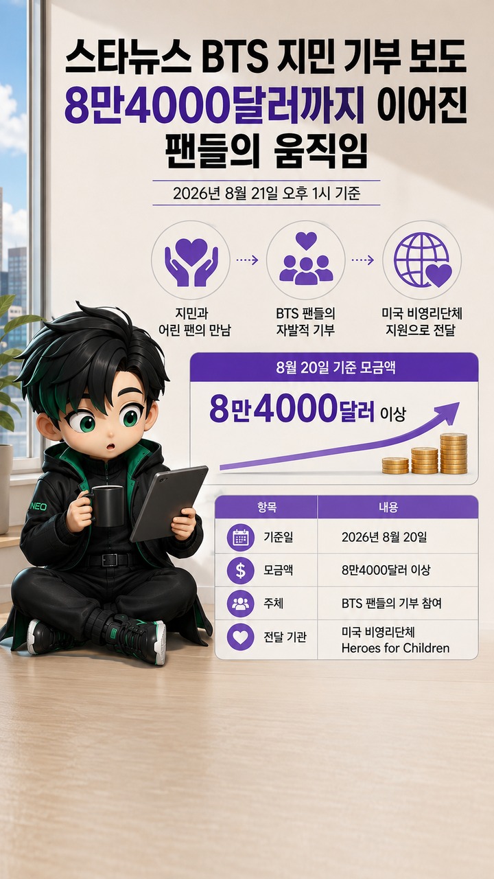 스타뉴스 BTS 지민 기부 보도, 8만4000달러까지 이어진 팬들의 움직임