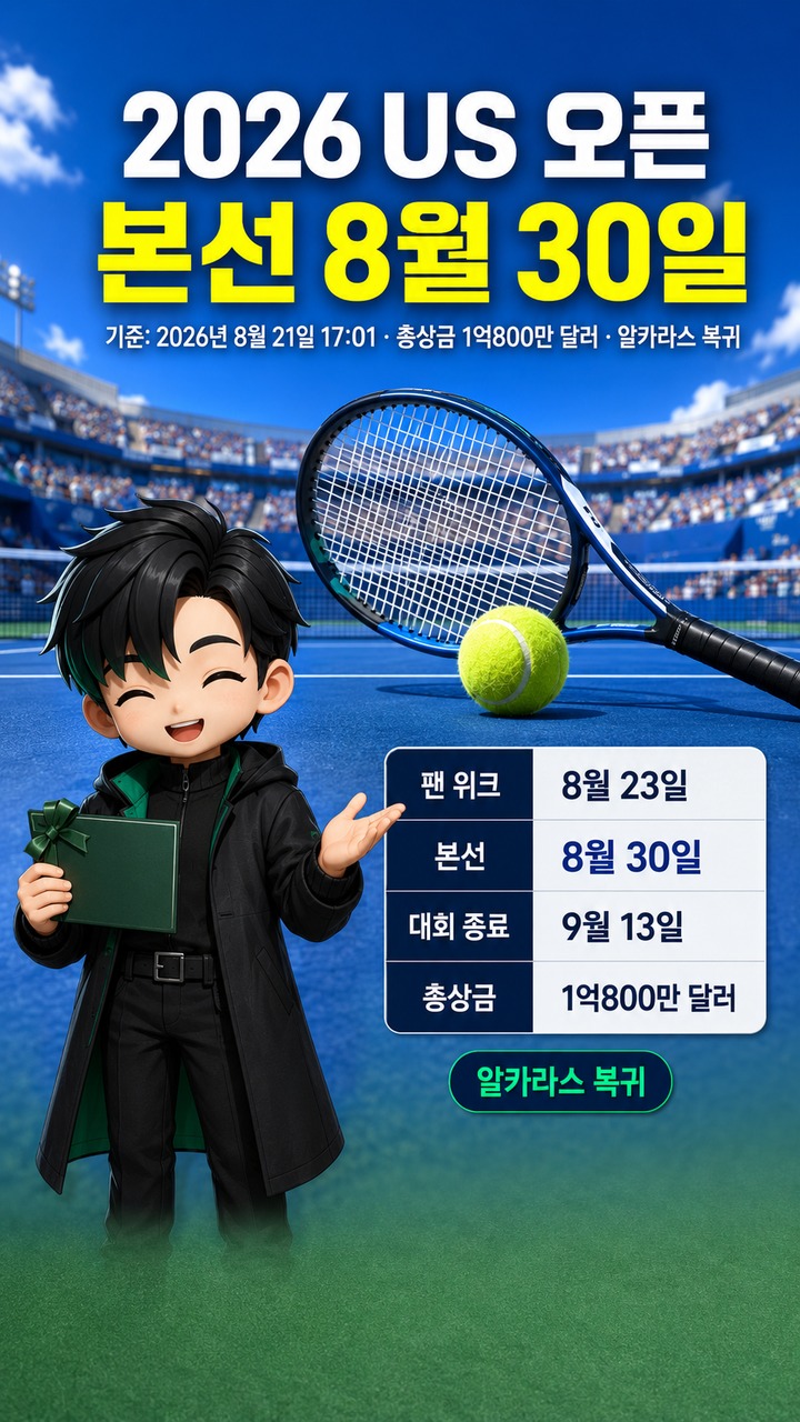 2026 US 오픈, 총상금 1억800만 달러·알카라스 복귀…본선은 8월 30일