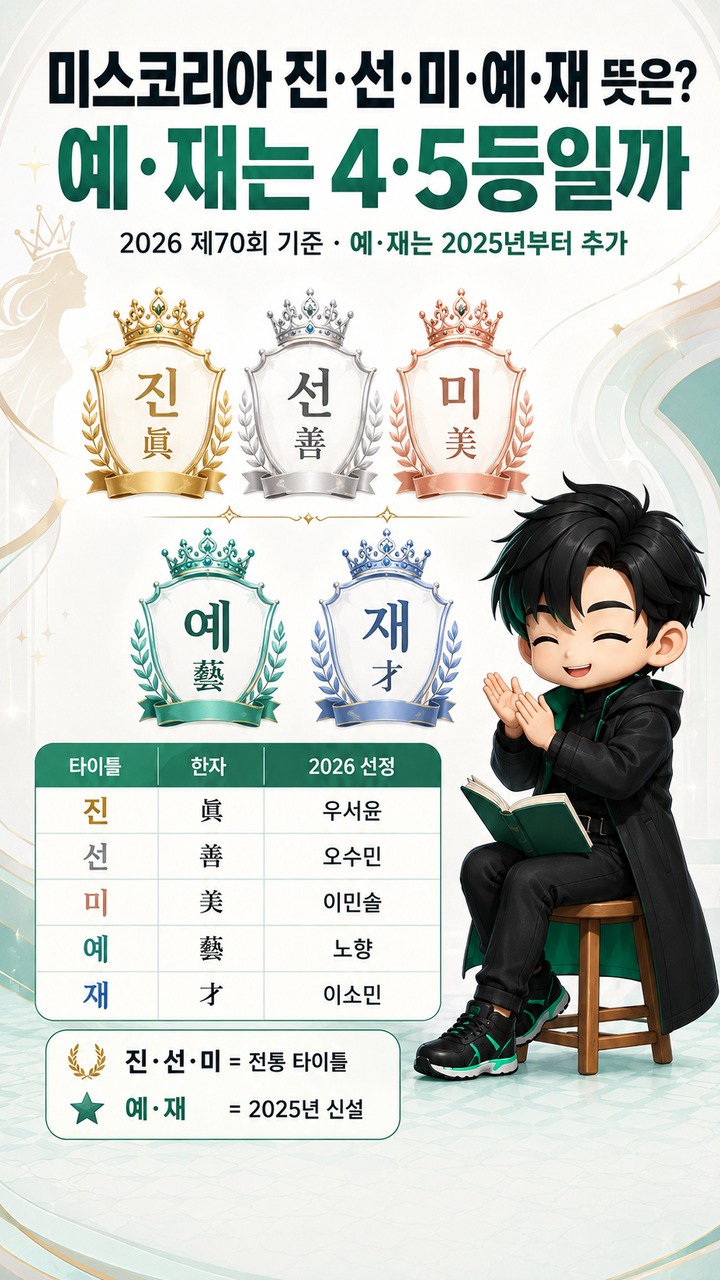 미스코리아 진·선·미·예·재 뜻은? 예·재는 4·5등일까