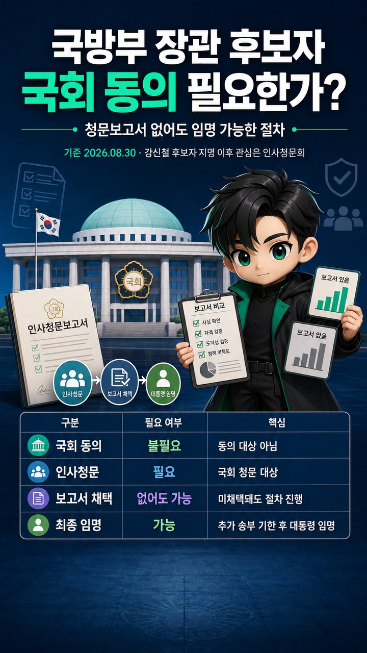 국방부 장관 후보자는 국회 동의가 필요한가? 청문보고서 없어도 임명 가능한 절차