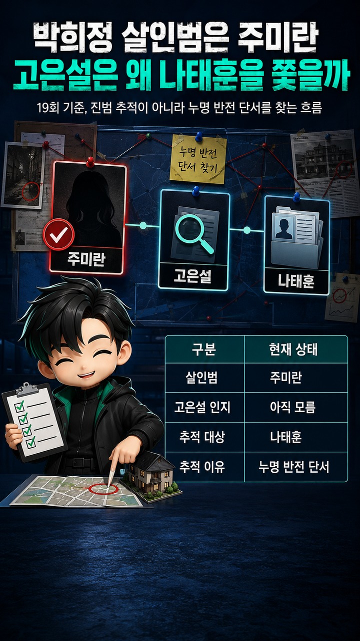 욕망의 덫 박희정 살인범은 주미란, 그런데 고은설은 왜 나태훈을 쫓고 있을까