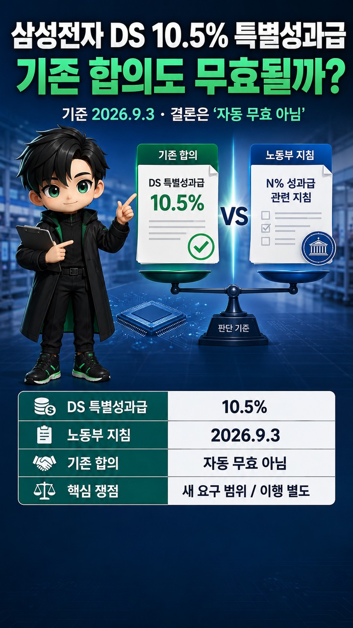 삼성전자 DS 10.5% 특별성과급, 노동부 ‘N% 성과급’ 지침 나오면 기존 합의도 무효될까?