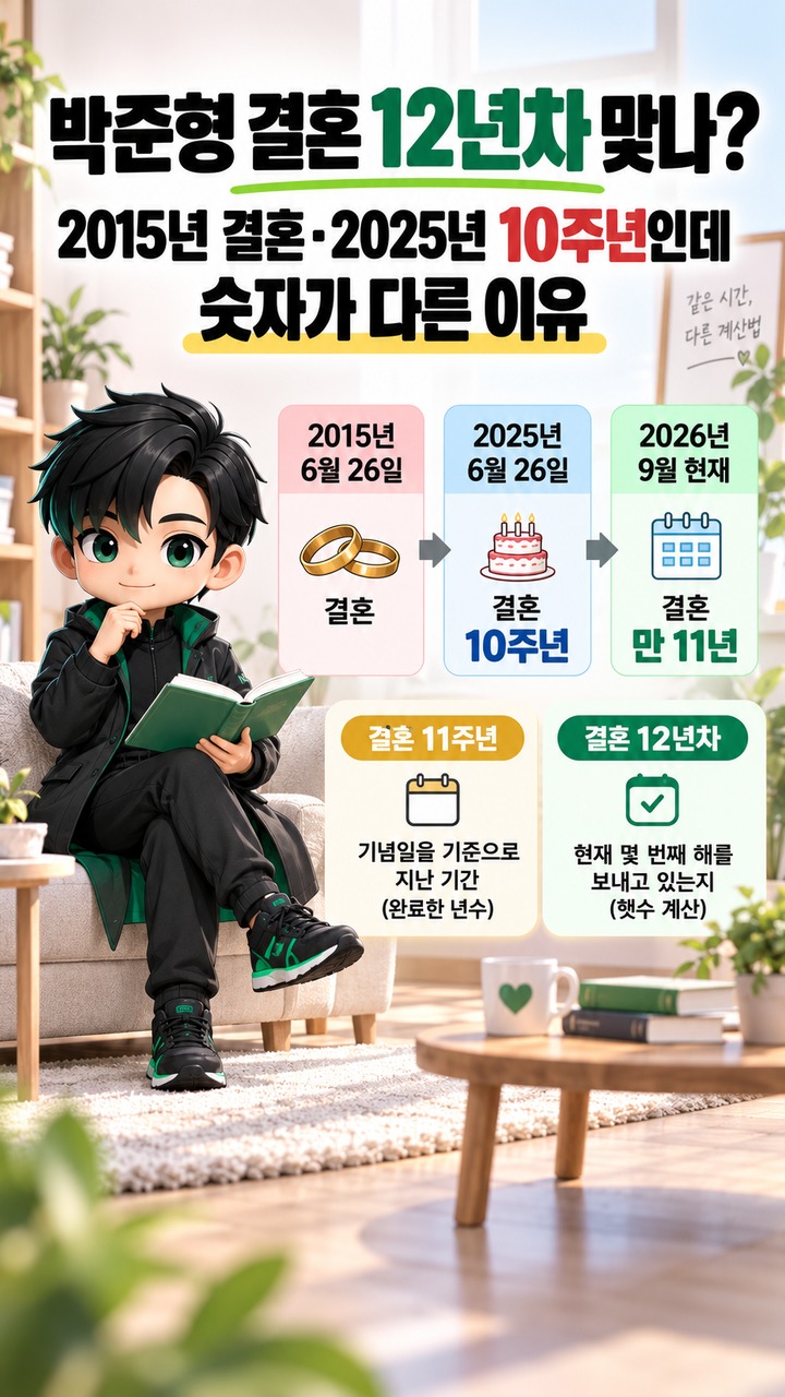 박준형 결혼 12년차 맞나? 2015년 결혼·2025년 10주년인데 숫자가 다른 이유
