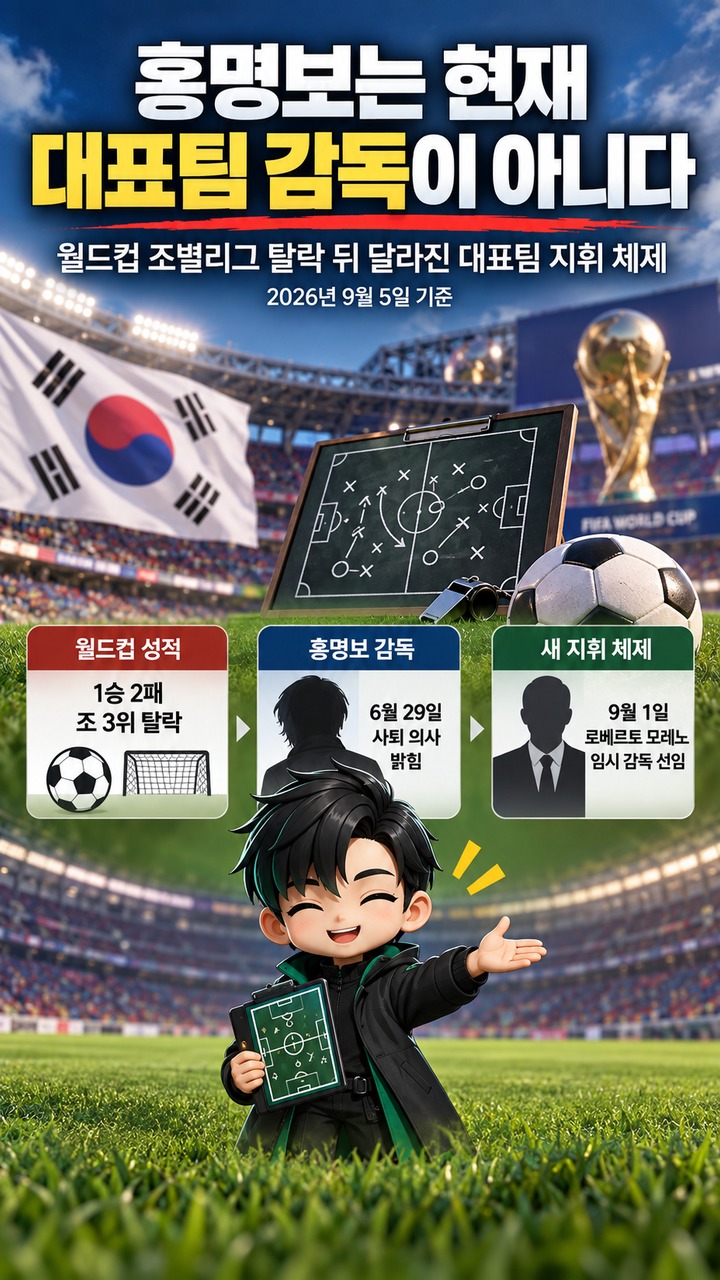 홍명보는 현재 대표팀 감독이 아니다, 월드컵 조별리그 탈락 뒤 달라진 대표팀 지휘 체제