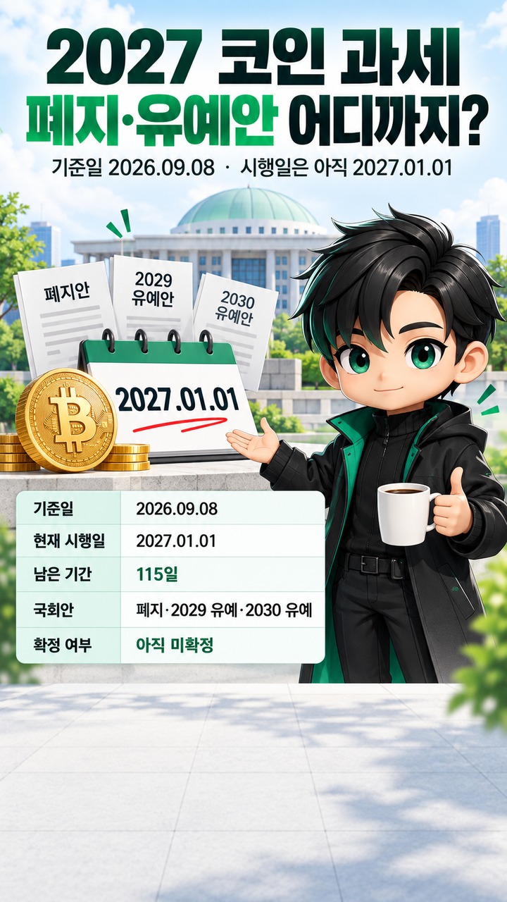2027년 코인 과세 115일 전, 폐지·2029·2030 유예안은 지금 어디까지 왔나