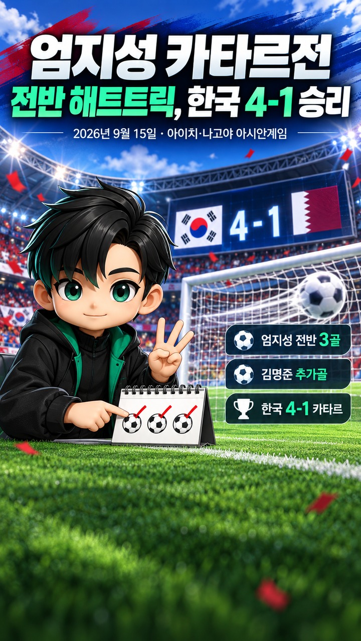 엄지성 카타르전 멀티골 넘어 전반 해트트릭, 한국은 4-1 승리# 엄지성 카타르전 멀티골 넘어 전반 해트트릭, 한국은 4-1 승리