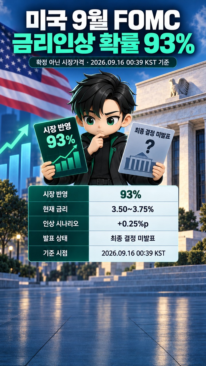 미국 9월 FOMC 금리인상 확률 93%, 확정이 아닌 시장가격인 이유# 미국 9월 FOMC 금리인상 확률 93%, 확정이 아닌 시장가격인 이유