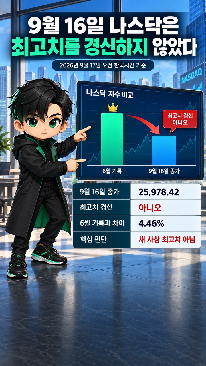 9월 16일 나스닥은 최고치를 경신하지 않았다