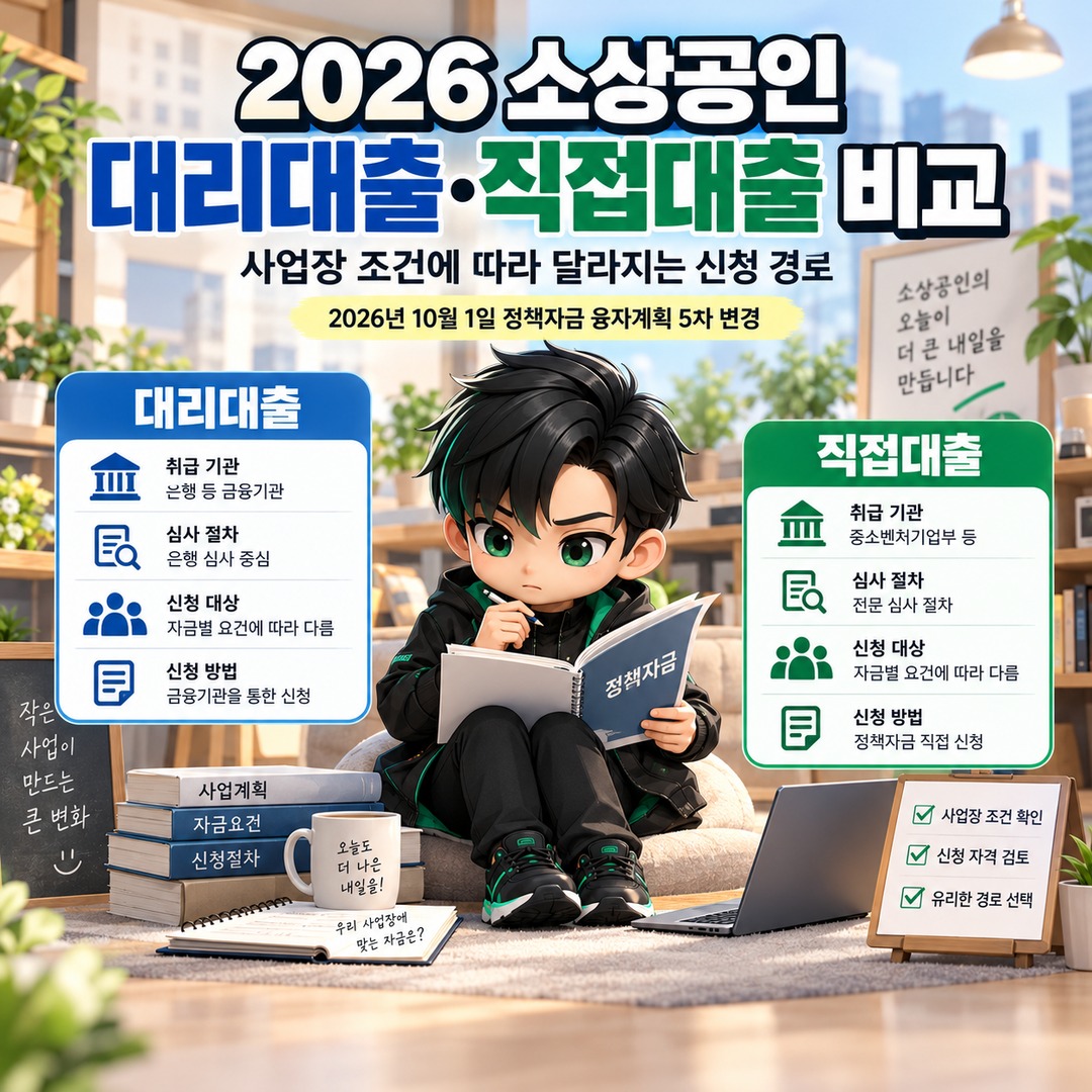 2026 Small Business Agency Loans vs. Direct Loans: Informational thumbnail highlighting key points and application routes based on business eligibility