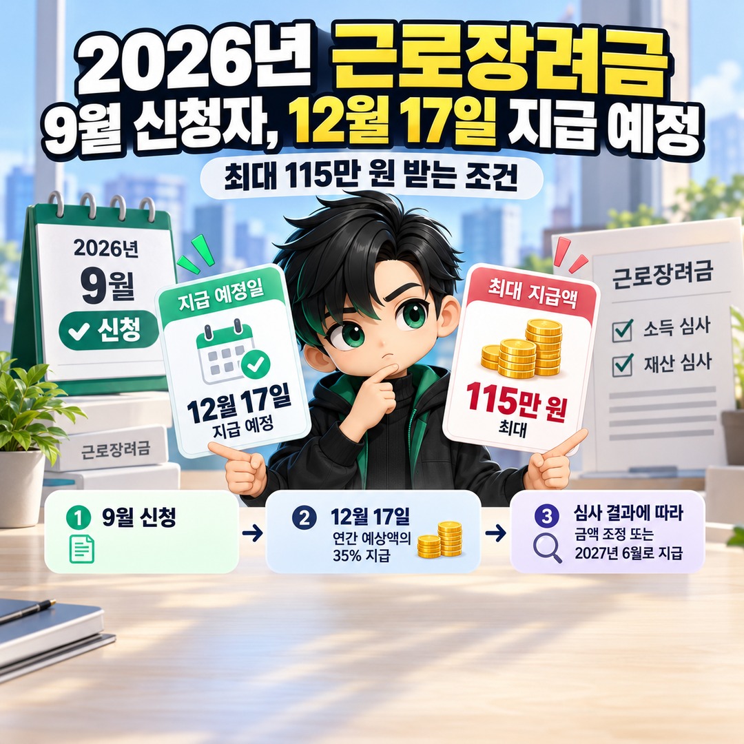 Informational thumbnail explaining the key conditions for applicants who applied for the 2026 Earned Income Tax Credit in September to receive a scheduled payment on December 17, with a maximum amount of 1.15 million won