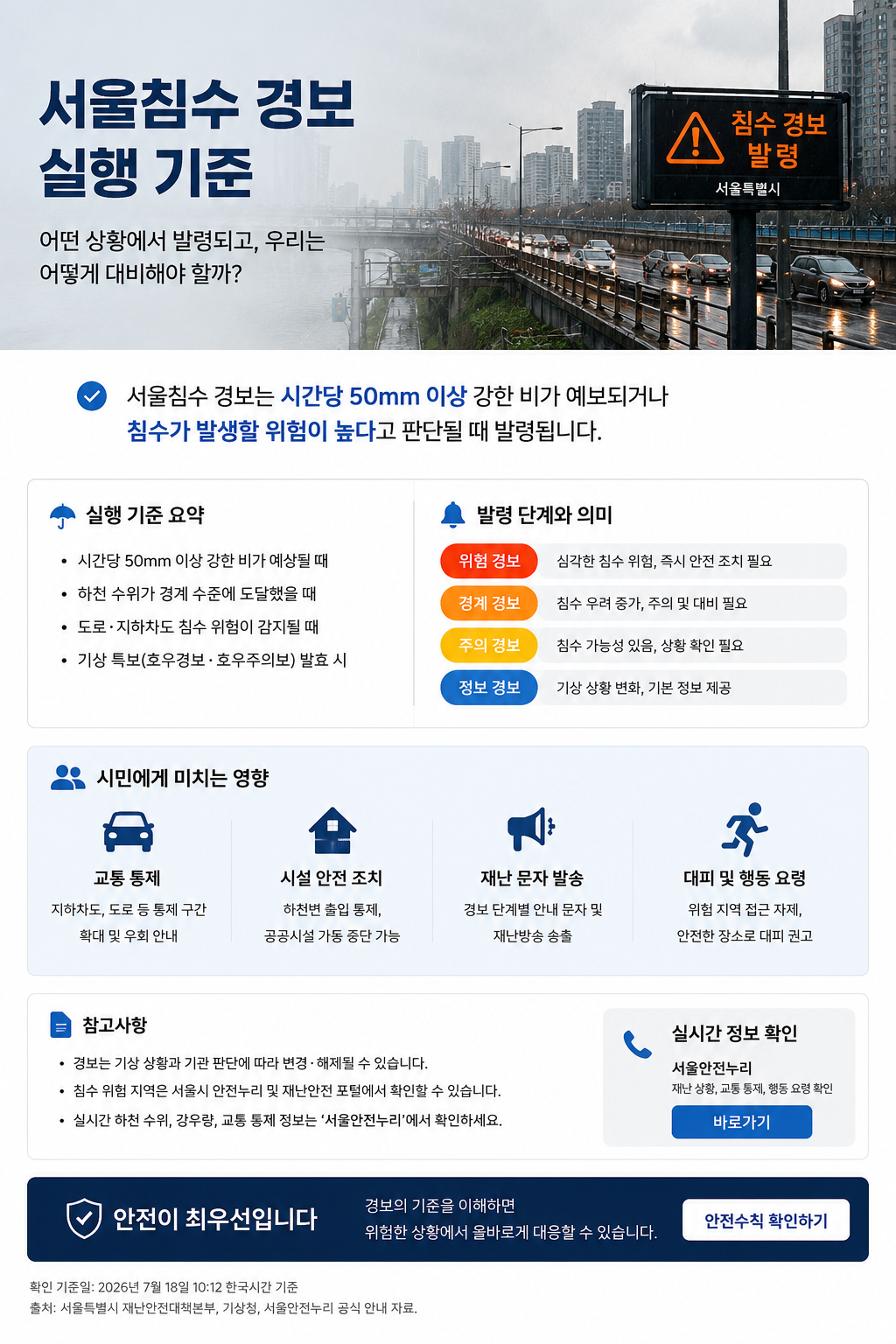 2026년 7월 18일 서울 호우경보와 하천 출입 통제를 안내하는 비 오는 도심 이미지